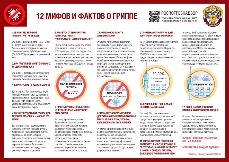 Острые респираторные вирусные инфекции