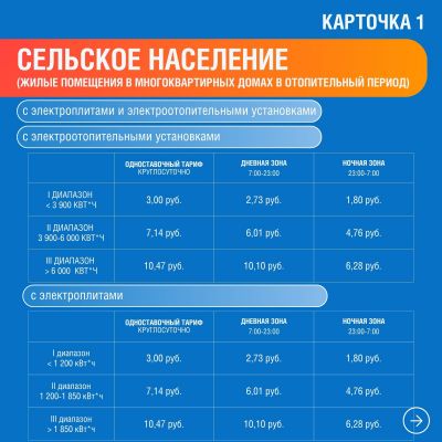 Карточка 1 жилые помещения в мкд в отопительный период