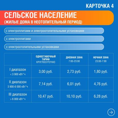 карточка 4 жилые дома в неотопительный период