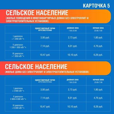 карточка 5 жилые дома без электроплит